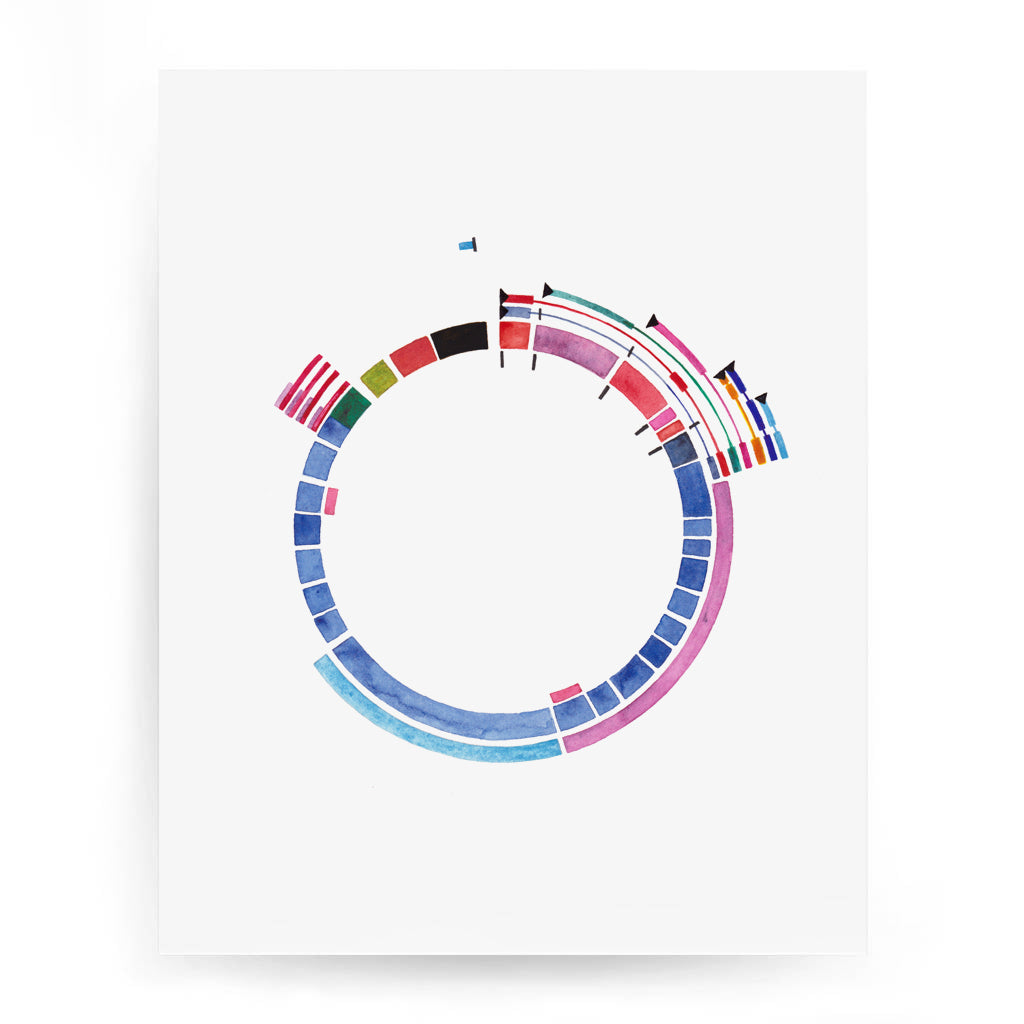 CDKL5 Gene Map,[product type] - Sandra Black Science Art